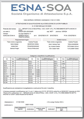 Certificato SOA